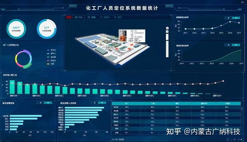 化工廠人員定位系統的功能與集成服務