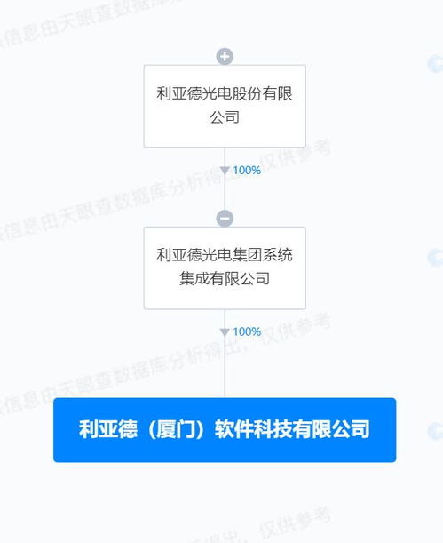 利亞德成立軟件科技公司，拓展AI與集成電路業務布局