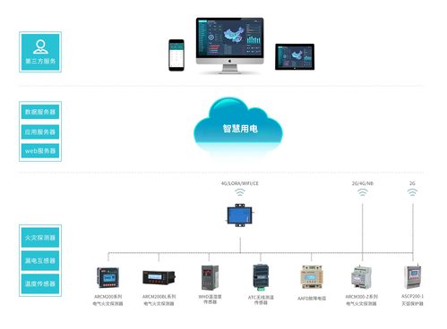 信息系統集成服務中的安全用電與電氣防火措施