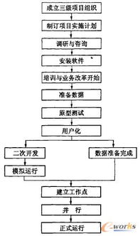 現代制造業基于PDM的參數化管理系統搭建 信息系統集成服務的核心價值與實踐路徑